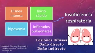 Disnea
intensa
Inicio
rápido
hipoxemia
Infiltrados
pulmonares
Lesiones difusas
Daño directo
Daño indirecto
Loscalzo J. “Ha...
