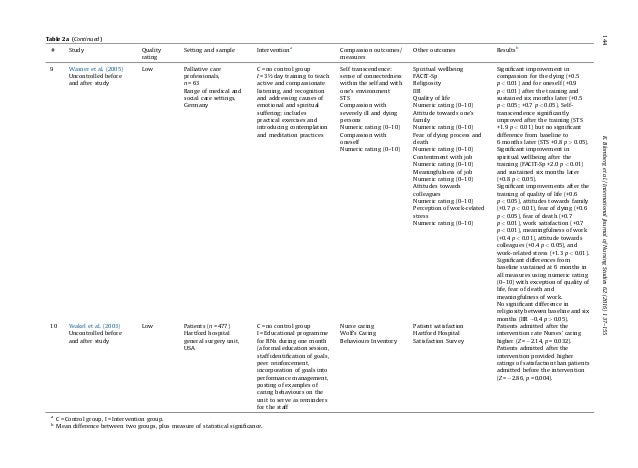 Compasion Contoh Jurnal