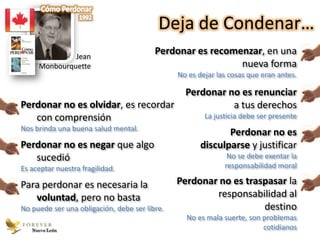 Deja de Condenar…
              Jean
                                         Perdonar es recomenzar, en una
     Monbourquette                                         nueva forma
                                               No es dejar las cosas que eran antes.

                                                 Perdonar no es renunciar
Perdonar no es olvidar, es recordar                        a tus derechos
   con comprensión                                     La justicia debe ser presente
Nos brinda una buena salud mental.
                                                             Perdonar no es
Perdonar no es negar que algo                         disculparse y justificar
   sucedió                                                    No se debe exentar la
Es aceptar nuestra fragilidad.                               responsabilidad moral

Para perdonar es necesaria la                  Perdonar no es traspasar la
   voluntad, pero no basta                             responsabilidad al
No puede ser una obligación, debe ser libre.                      destino
                                                 No es mala suerte, son problemas
   Nuevo León                                                           cotidianos
 