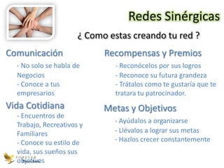 Redes Sinérgicas
                      ¿ Como estas creando tu red ?
Comunicación                Recompensas y Premios
  - No solo se habla de       - Reconócelos por sus logros
  Negocios                    - Reconoce su futura grandeza
  - Conoce a tus              - Trátalos como te gustaría que te
  empresarios                 tratara tu patrocinador.
Vida Cotidiana              Metas y Objetivos
  - Encuentros de
                              - Ayúdalos a organizarse
  Trabajo, Recreativos y
  Familiares                  - Llévalos a lograr sus metas
  - Conoce su estilo de       - Hazlos crecer constantemente
  vida, sus sueños sus
  objetivos
    Nuevo León
 