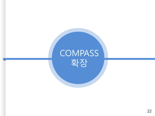 COMPASS
확장
22
 