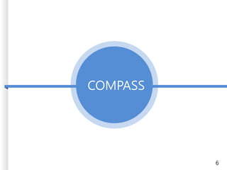 COMPASS
6
 