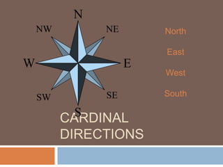 compass-cardinal-directions-sentence-transformation-rephrasing ...