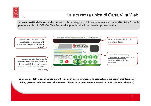 Carte E Credito Per Le Commerce Unofferta In Evoluzione