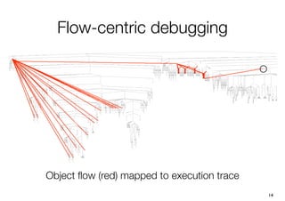 Flow-centric debugging




Object ﬂow (red) mapped to execution trace
                                             14
 