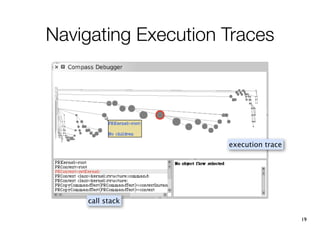 Navigating Execution Traces




                     execution trace




     call stack

                                       19
 