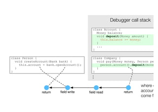 Debugger call stack
                                           class Account {
                                             Money balance;
                                             void deposit(Money amount) {
                                               this.balance += money;
                                             }
                                             ...
                                           }

class Person {                             class Company {
  void createAccount(Bank bank) {            void pay(Money money, Person perso
    this.account = bank.openAccount();         person.account().deposit(money);
  }                                          }
}                                          }




                                         ...
                                                                     where doe
                return    ﬁeld write     ﬁeld read         return    account o
                                                                     come from
 
