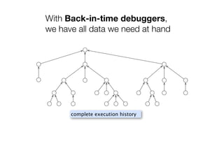With Back-in-time debuggers,
we have all data we need at hand




      complete execution history
 