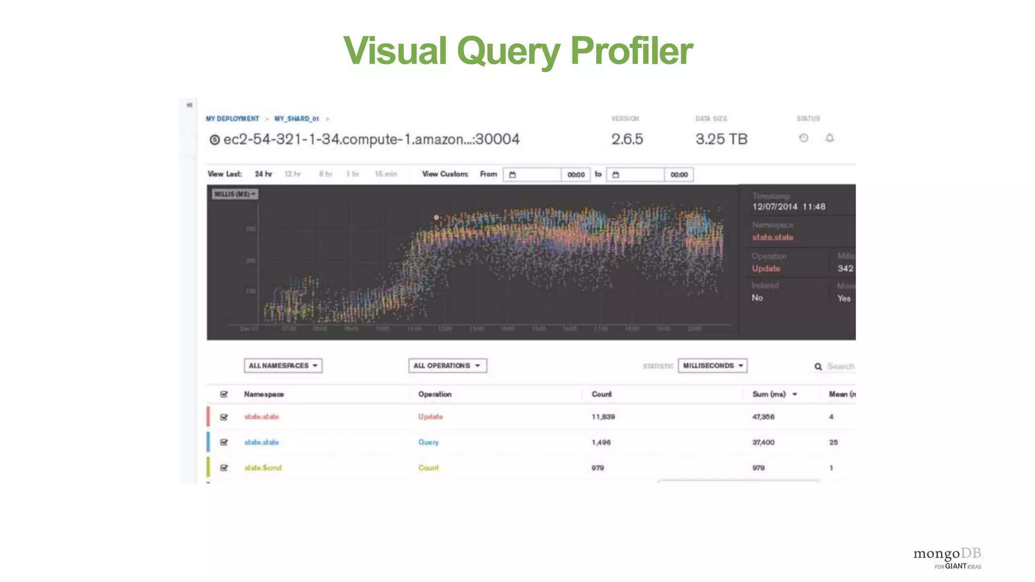 Visual Query Profiler
