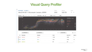 Visual Query Profiler
 