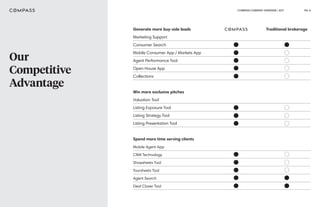 COMPASS COMPANY OVERVIEW | 2017 PG. 6
Our
Competitive
Advantage
Generate more buy-side leads
Marketing Support
Consumer Search	
Mobile Consumer App / Markets App
Agent Performance Tool
Open House App
Collections
Win more exclusive pitches
Valuation Tool
Listing Exposure Tool
Listing Strategy Tool
Listing Presentation Tool
Spend more time serving clients
Mobile Agent App
CRM Technology
Showsheets Tool
Toursheets Tool
Agent Search	
Deal Closer Tool
Traditional brokerage
 