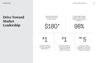 COMPASS COMPANY OVERVIEW | 2017 PG. 9
Drive Toward
Market
Leadership
#
1
$18O
#
1
98%
Compass is ranked as
#1 overall brokerage in
Washington D.C.
Compass nearly tripled its
2016 revenue year-over-
year to more than
Compass is ranked as
the #1 listing brokerage
in single-family home
sales in San Francisco
Our technology and agent
support has led Compass
to achieve industry-leading
retention of
Compass is a top 5
brokerage by market share
in New York, San Francisco,
LA, Miami, D.C. & Boston
5TOP
M
 