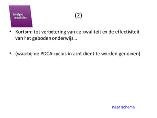 (2) Kortom: tot verbetering van de kwaliteit en de effectiviteit van het geboden onderwijs… (waarbij de PDCA-cyclus in acht dient te worden genomen) naar schema 