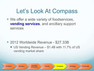 Let’s Look At Compass
 We offer a wide variety of foodservices,
vending services, and ancillary support
services
 2012 Worldwide Revenue - $27.33B
 US Vending Revenue – $1.4B with 11.7% of US
vending market share
Problem Solution
Industry
Overview
Trends Compass Strategy Financials
 
