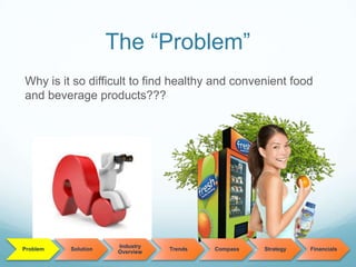 The “Problem”
Why is it so difficult to find healthy and convenient food
and beverage products???
Problem Solution
Industry
Overview
Trends Compass Strategy Financials
 