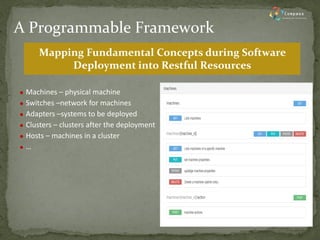 Machines – physical machine 
Switches –network for machines 
Adapters –systems to be deployed 
Clusters – clusters after the deployment 
Hosts – machines in a cluster 
… 
A Programmable Framework 
Mapping Fundamental Concepts during Software Deployment into Restful Resources  