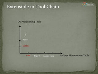 OS Provisioning Tools 
Cobbler 
Razor 
Chef 
Puppet 
Ansible 
Salt 
Package Management Tools 
Extensible in Tool Chain  