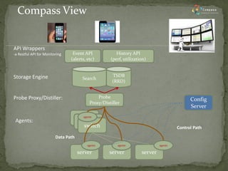 Search 
switch 
server 
server 
server 
agents 
Agents: 
agents 
agents 
agents 
Config Server 
Data Path 
Probe Proxy/Distiller 
Probe Proxy/Distiller: 
TSDB 
(RRD) 
History API 
(perf, utilization) 
Event API 
(alerts, etc) 
API Wrappers 
-a Restful API for Monitoring 
Compass View 
Storage Engine 
Control Path  