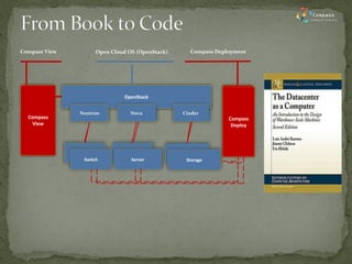 Live CD / GRUB 
CPU 
CPU 
Disk 
Disk 
Switch 
NIC 
/dev 
eth0, lo 
/proc 
Linux 
Gnome 
System 
Monitor 
OpenStack 
Cinder 
Neutron 
Nova 
CPU 
Server 
Disk 
Storage 
Switch 
Switch 
Compass Deploy 
Compass 
View 
Open Cloud OS (OpenStack) 
Compass Deployment 
Compass View  