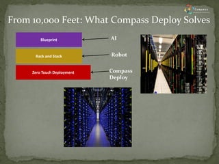 Zero Touch Deployment 
Rack and Stack 
Blueprint 
Robot 
Compass 
Deploy 
AI 
From 10,000 Feet: What Compass Deploy Solves  