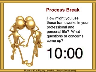 Process Break
How might you use
these frameworks in your
professional and
personal life? What
questions or concerns
come up?
Rosetta Eun Ryong Lee (http://tiny.cc/rosettalee)
 