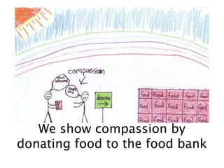 We show compassion by
donating food to the food bank
 