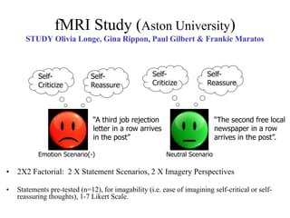 fMRI Study (Aston University)
STUDY Olivia Longe, Gina Rippon, Paul Gilbert & Frankie Maratos
• 2X2 Factorial: 2 X Statement Scenarios, 2 X Imagery Perspectives
• Statements pre-tested (n=12), for imagability (i.e. ease of imagining self-critical or self-
reassuring thoughts), 1-7 Likert Scale.
Emotion Scenario(-) Neutral Scenario
“A third job rejection
letter in a row arrives
in the post”
“The second free local
newspaper in a row
arrives in the post”.
Self-
Reassure
Self-
Criticize
Self-
Reassure
Self-
Criticize
 
