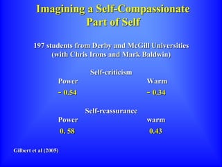 Imagining a Self-Compassionate
Part of Self
197 students from Derby and McGill Universities
(with Chris Irons and Mark Baldwin)
Self-criticism
Power Warm
- 0.54 - 0.34
Self-reassurance
Power warm
0. 58 0.43
Gilbert et al (2005)
 