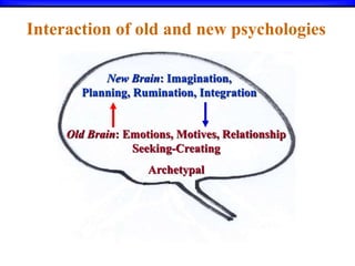 Sources of behaviour
Old Brain: Emotions, Motives, Relationship
Seeking-Creating
Archetypal
New Brain: Imagination,
Planning, Rumination, Integration
Interaction of old and new psychologies
 