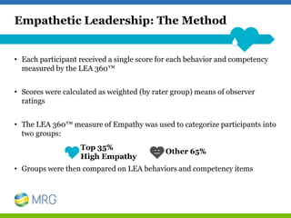 Empathetic Leadership: The Method
• Each participant received a single score for each behavior and competency
measured by ...