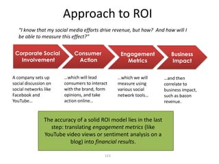 Approach to ROI
   “I know that my social media efforts drive revenue, but how? And how will I
   be able to measure this effect?”


 Corporate Social           Consumer              Engagement            Business
   Involvement               Action                 Metrics             Impact

A company sets up       …which will lead         …which we will      …and then
social discussion on    consumers to interact    measure using       correlate to
social networks like    with the brand, form     various social      business impact,
Facebook and            opinions, and take       network tools…      such as bacon
YouTube…                action online…                               revenue.


                The accuracy of a solid ROI model lies in the last
                  step: translating engagement metrics (like
                YouTube video views or sentiment analysis on a
                           blog) into financial results.

                                           123
 