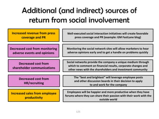 Additional (and indirect) sources of
        return from social involvement
 Increased revenue from press     Well-executed social interaction initiatives will create favorable
       coverage and PR                 press coverage and PR (example: GM FastLane blog)


Decreased cost from monitoring    Monitoring the social network sites will allow marketers to hear
 adverse events and opinions      adverse opinions early and to get a handle on problems quickly


                                  Social networks provide the company a unique medium through
     Decreased cost from
                                   which to comment on financial results, corporate changes and
 shareholder communications        other news with the shareholders and investment community

                                       The “best and brightest” will leverage employee posts
     Decreased cost from
                                       and other discussion boards in their decision to apply
        HR/recruiting                              to and work for the company

Increased sales from employee      Employees will be happier and more productive when they have
                                 forums where they can share their passion with their work with the
         productivity                                      outside world


                                         125
 
