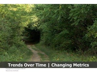 Trends Over Time | Changing Metrics
Laura Lee S. Dooley, Online
Engagement Strategist, World
Resources Institute
 