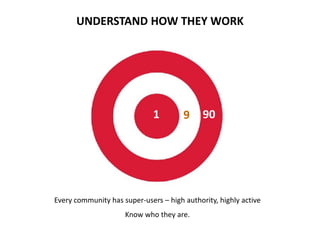 UNDERSTAND HOW THEY WORK




                              1        9     90




Every community has super-users – high authority, highly active
                     Know who they are.
 