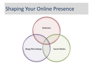 Shaping Your Online Presence


                           Websites




        Blogs/Microblogs              Social Media
 