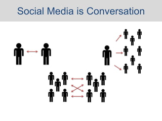 Social Media is Conversation
 