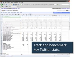 Track and benchmark
key Twitter stats.
 