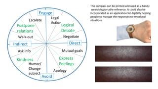 Reactive Compass Compass of response | PDF