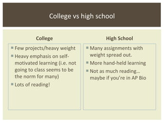 College Few projects/heavy weight Heavy emphasis on self-motivated learning (i.e. not going to class seems to be the norm for many) Lots of reading! High School Many assignments with weight spread out. More hand-held learning Not as much reading…maybe if you’re in AP Bio College vs high school 
