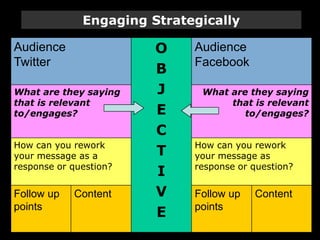 Engaging Strategically