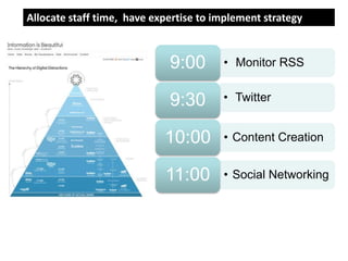 Allocate staff time,  have expertise to implement strategy