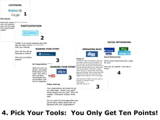 The Right MetricsKD Paine