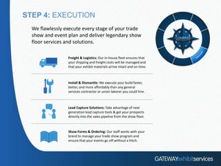 Compass Roadshow Examples Compass presentation template | PPTX