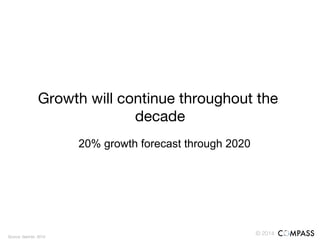 © 2014!
Growth will continue throughout the
decade
20% growth forecast through 2020
Source: Gartner, 2013 !
 