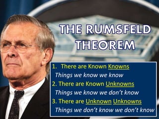 1. There are Known Knowns
Things we know we know
2. There are Known Unknowns
Things we know we don’t know
3. There are Unk...