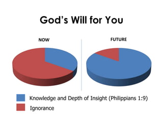 God’s Will for You
NOW FUTURE
Knowledge and Depth of Insight (Philippians 1:9)
Ignorance
 