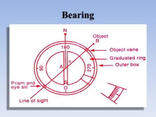 Bearing
 
