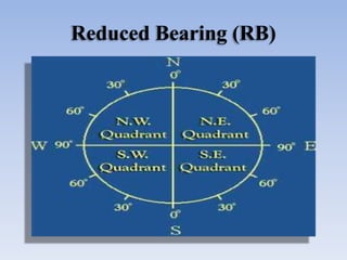 Reduced Bearing (RB)
 