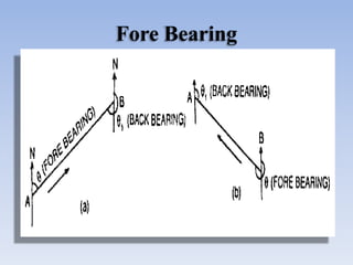 Fore Bearing
 
