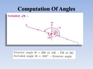 Computation Of Angles
 